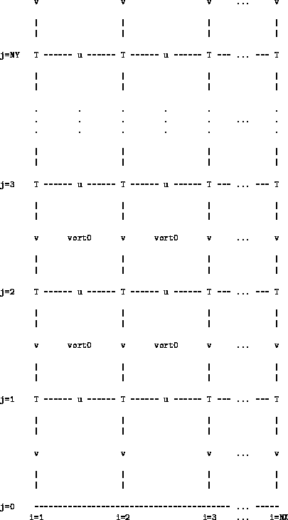 figure322