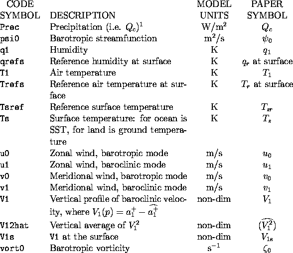 tabular522