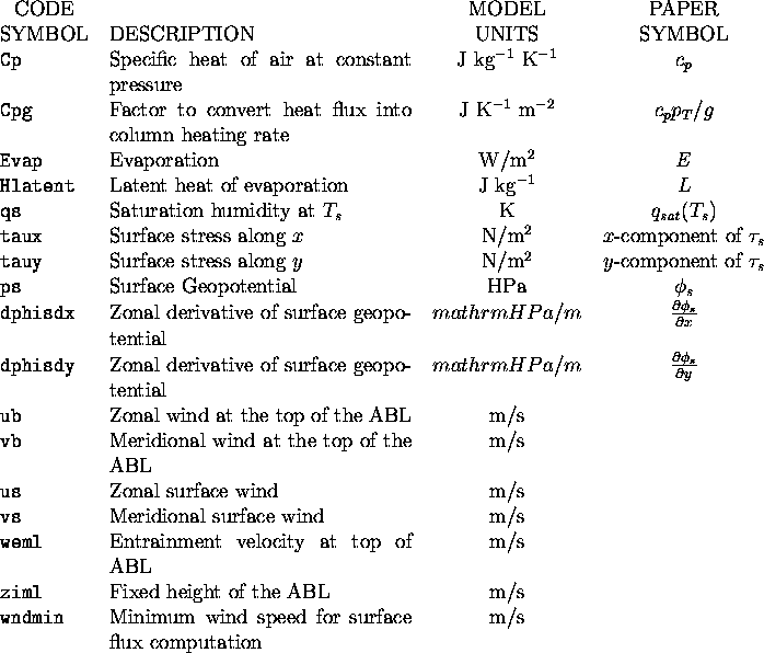 tabular559