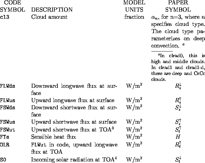 tabular643