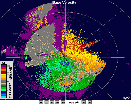 Base velocity loop