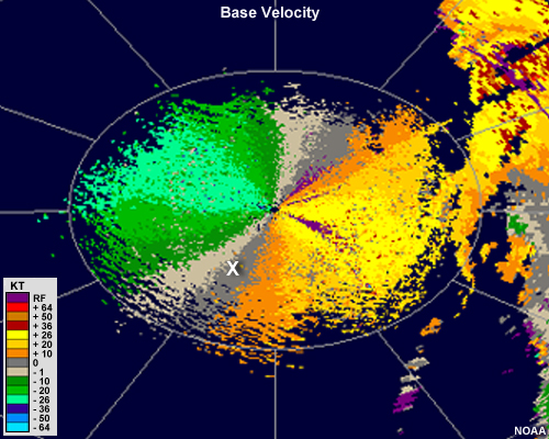 Radial velocity image showing blue and green colors to the north and west of the radar and red and yellow colors to the south and east of the radar.  A white X is positioned to the south-southwest of the radar along the zero isodop.
