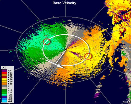 Radial velocity image showing blue and green colors to the north and west of the radar and red and yellow colors to the south and east of the radar.  A white X is positioned to the south-southwest of the radar along the zero isodop.  A radial drawn from the radar to the X is capped by a perpendicular arrow that points to the southeast.  The maximum and minimum winds at that range are colored in aqua and yellow, corresponding to approximately 26 knots.