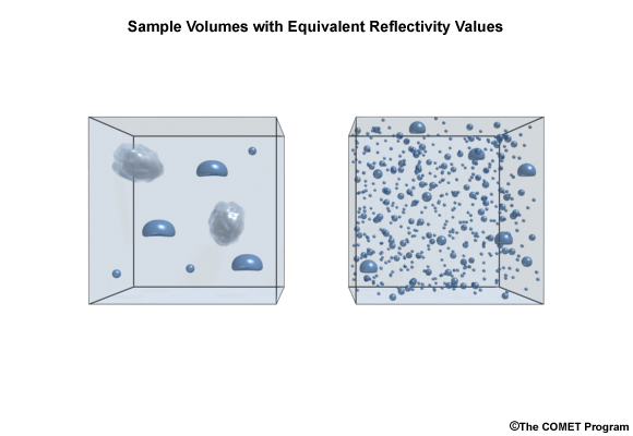 Sample Volumes with Equivalent Reflectivity Values