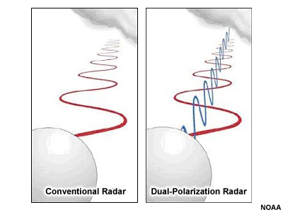 Comparison of pulse patterns between a conventional radar and a dual-polarization radar