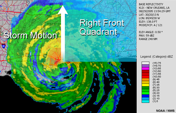 Tornadoes are more likely to form in the right front quadrant of a hurricane