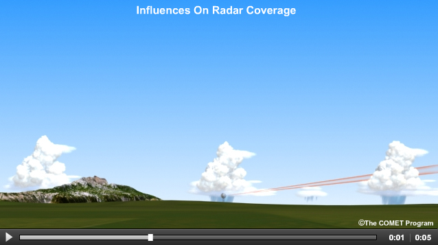 Influences on radar coverage area