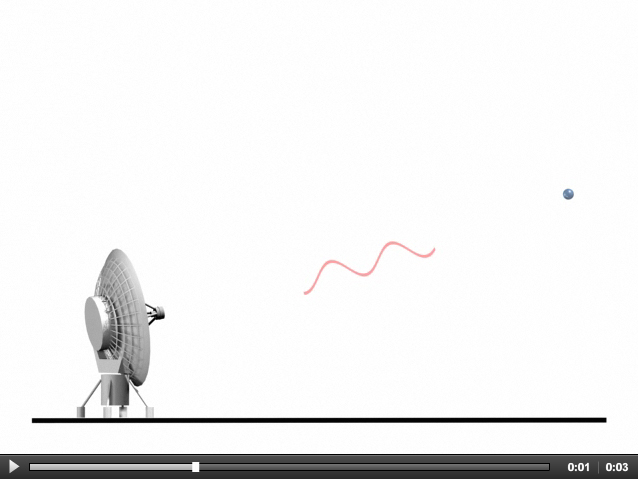 Conceptual diagram of a radar pulse being scattered by a target