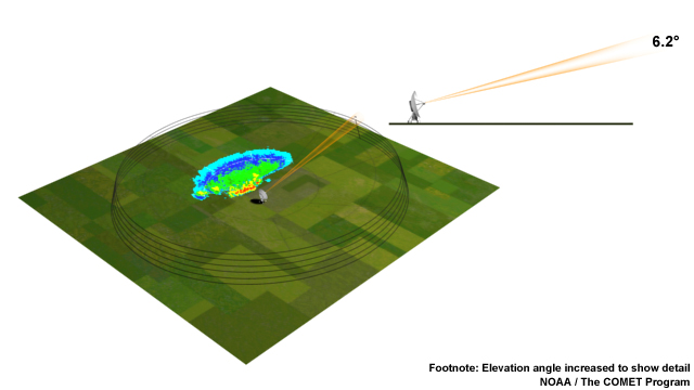 A still image from the radar scanning animation depicting the scanning pattern and a small amount of ground clutter