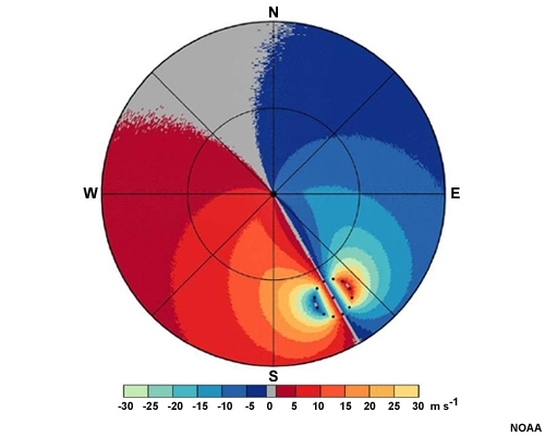 Idealized radial velocity patterns for an incoming tropical cyclone in the Northern Hemisphere.