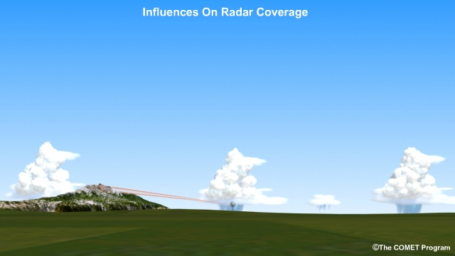 Influences on radar coverage area